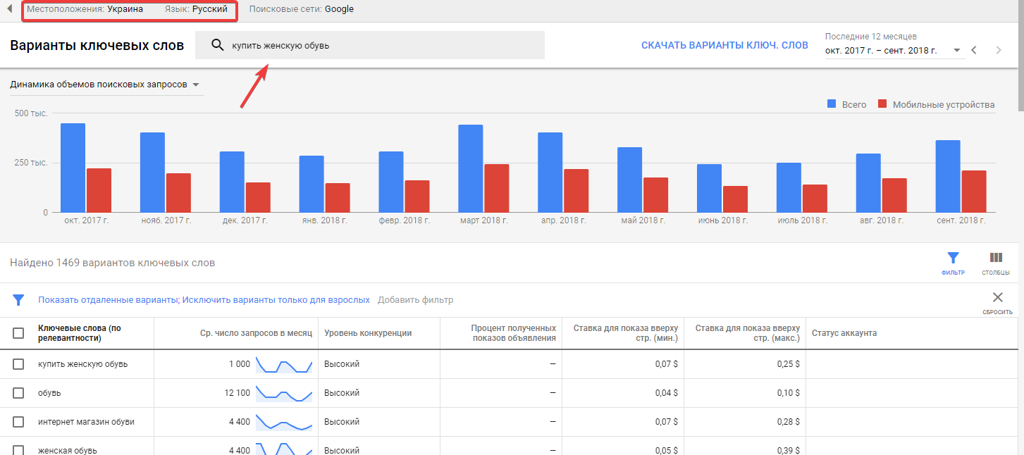 Динамика поисковых запросов в Google Ads