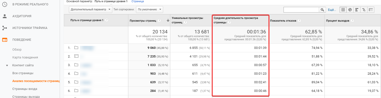 Средняя длительность просмотра страницы в Google Analytics