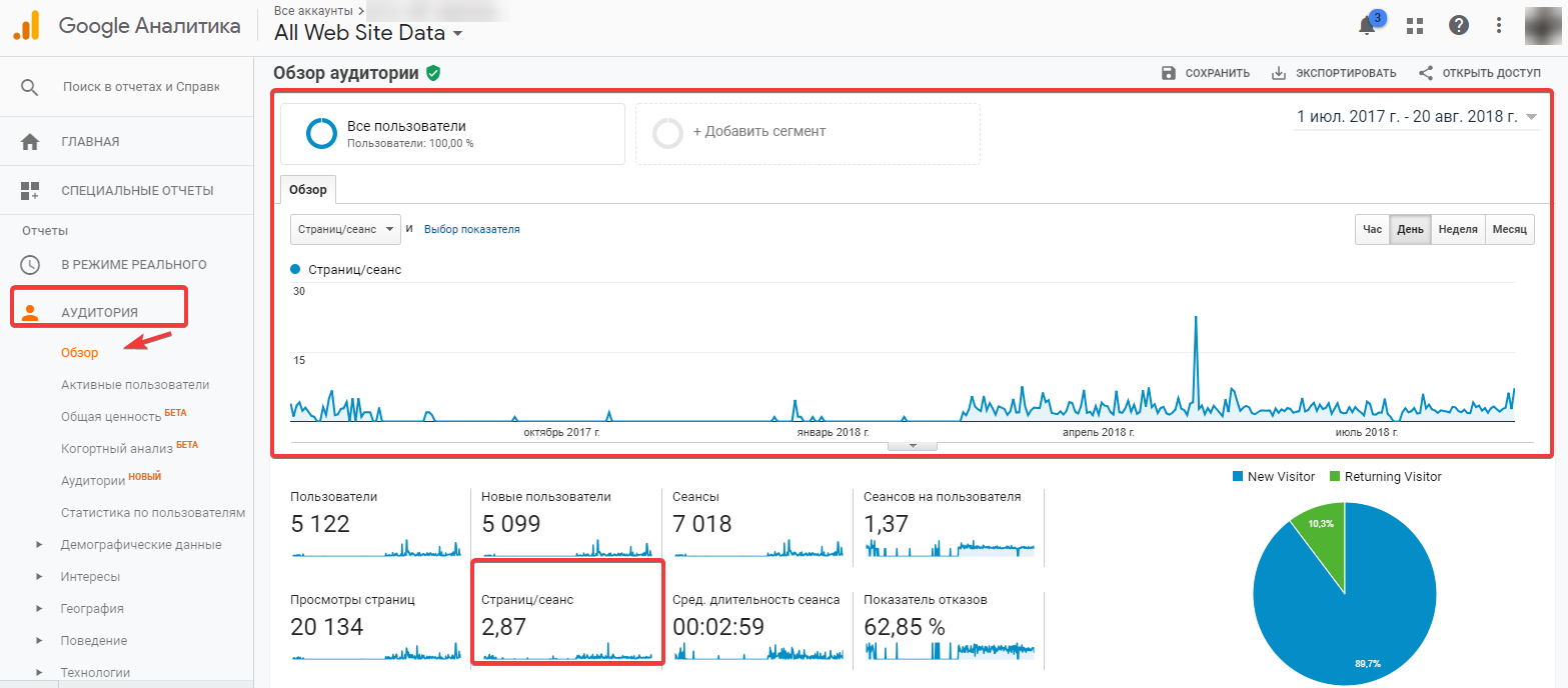 Страниц/сеанс в Google Analytics