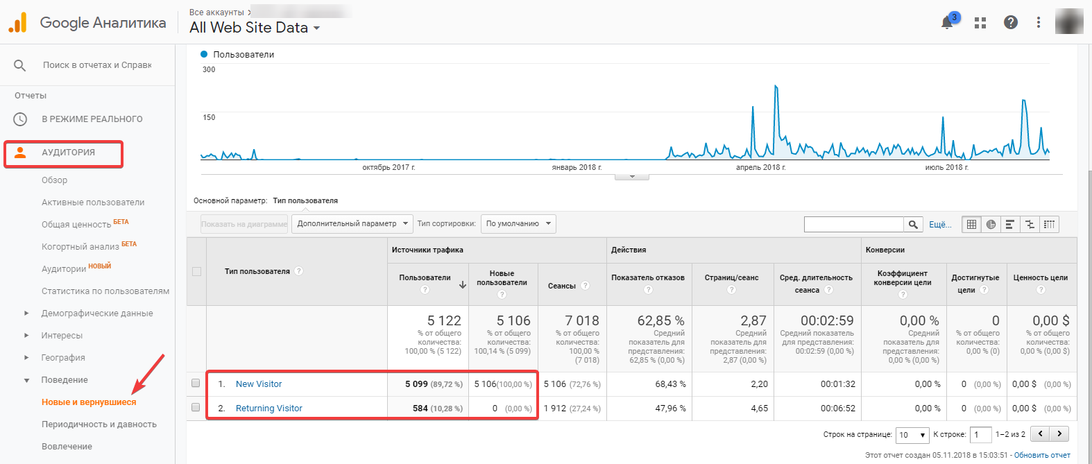 Новые и вернувшиеся посетители в Google Analytics