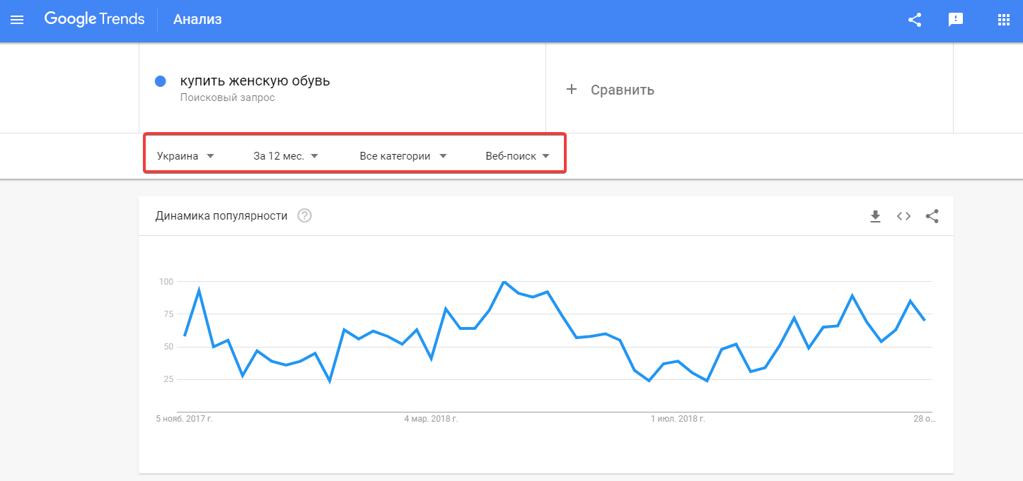 Динамика поисковых запросов Google Trends