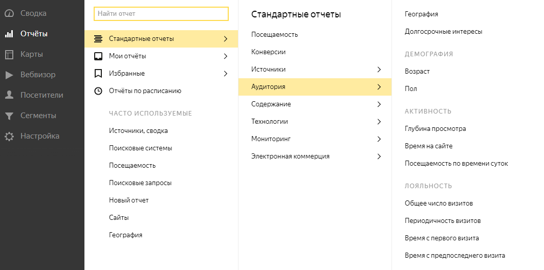 Анализ аудитории в Яндекс.Метрике