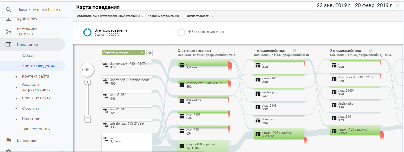 Карта поведения Google Analytics