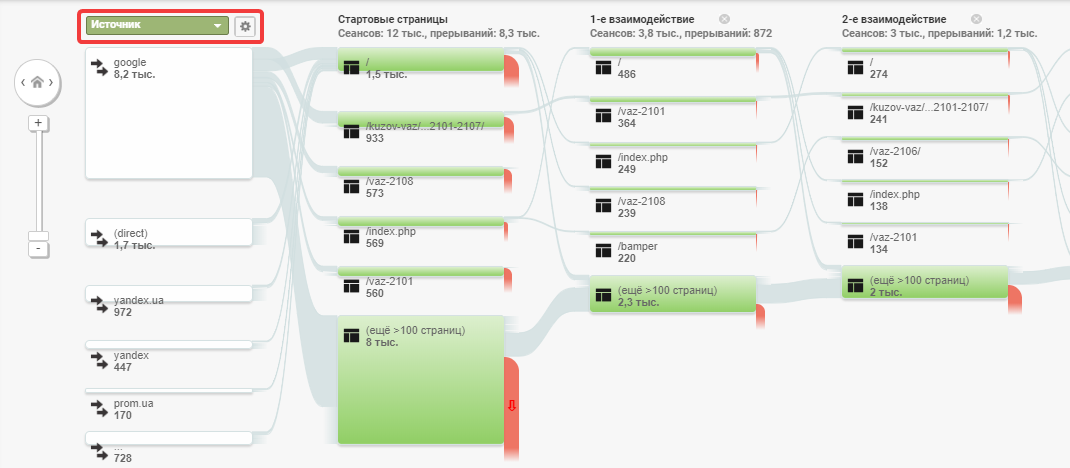 Отчет о взаимодействиях с сайтом в Google Analytics