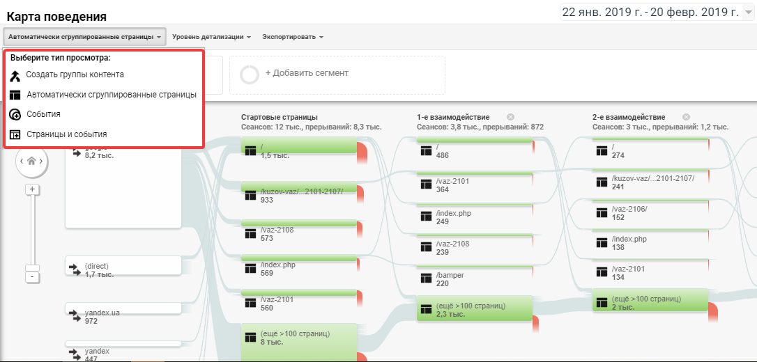Группы контента в Google Analytics