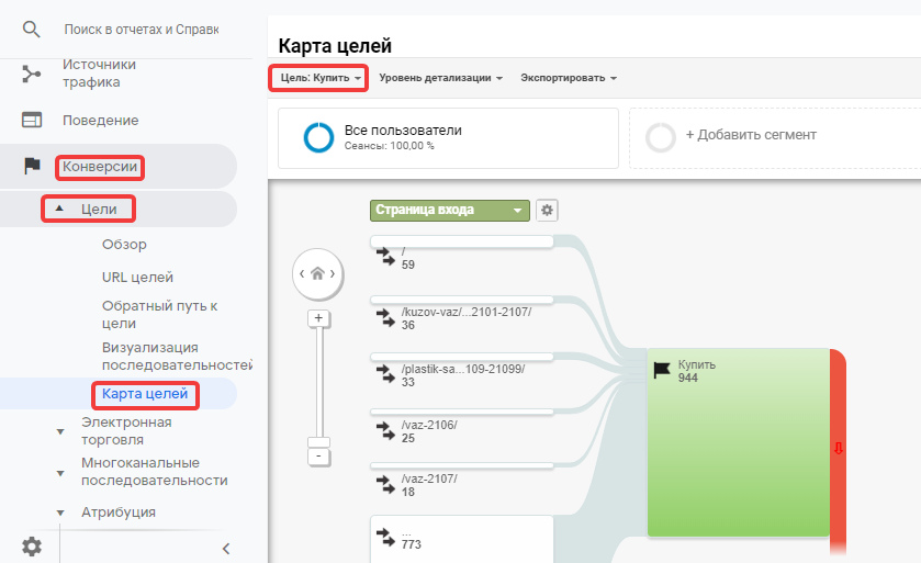 Карта целей в Google Analytics