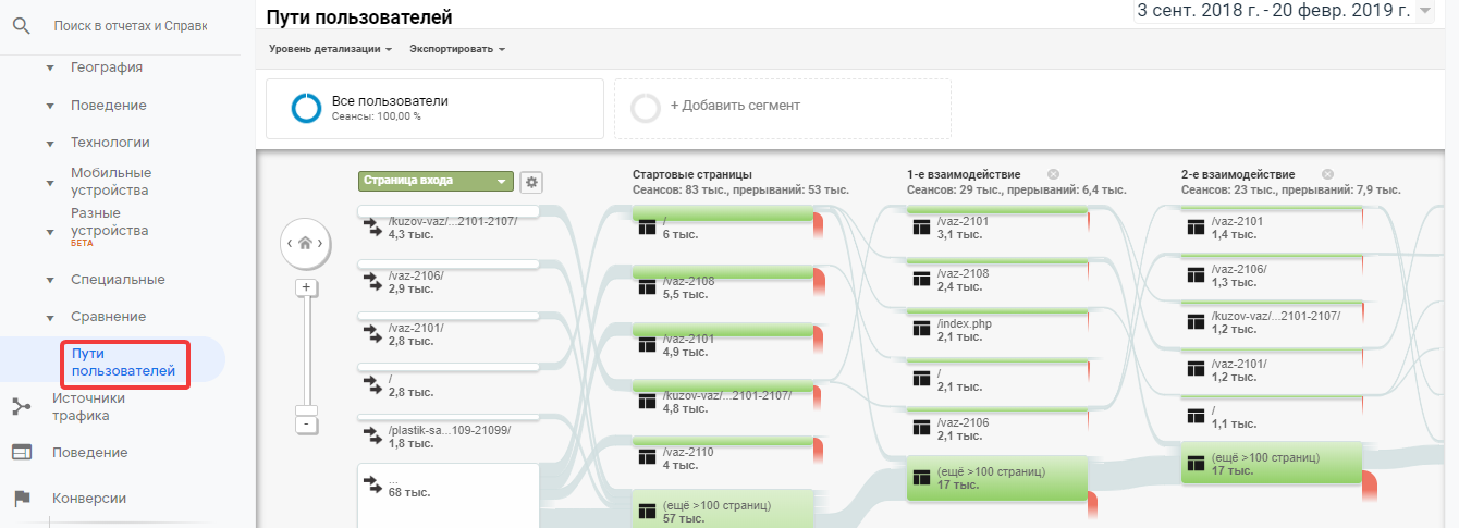 Пути пользователей в Google Analytics