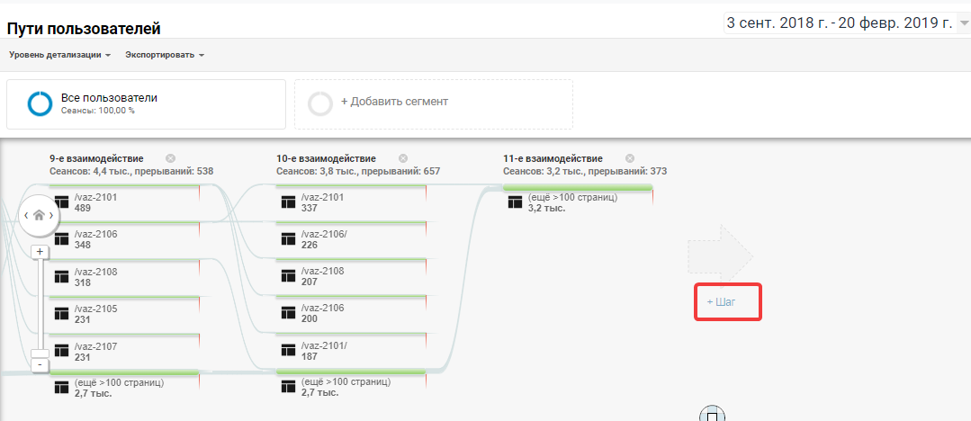 Взаимодействия пользователей с сайтом в Google Analytics