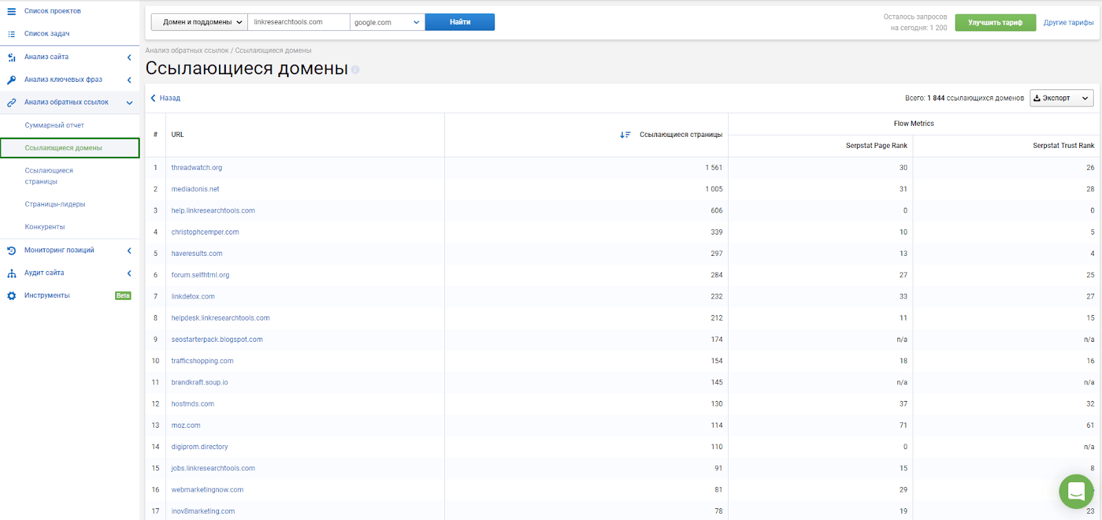 делаем анализ SERP'a