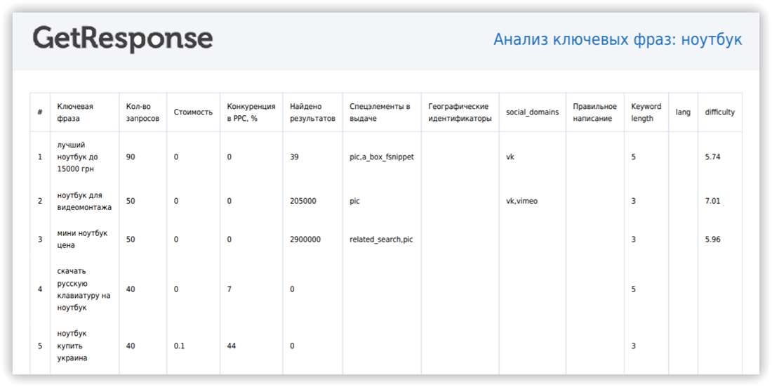 Пример отчета White Label