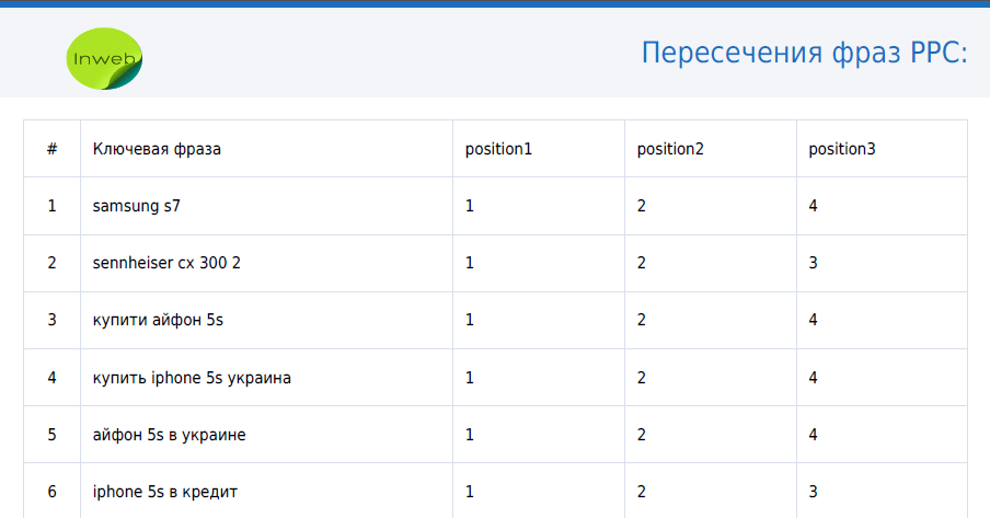 Брендированный отчет: посадочный страницы домена