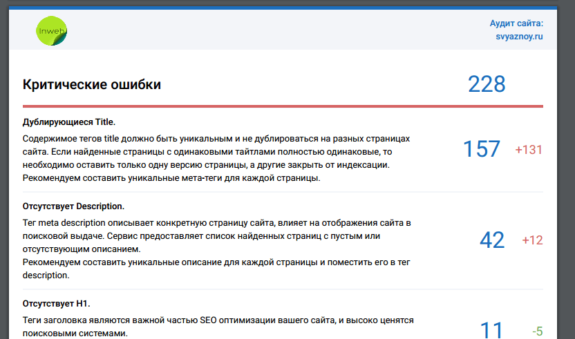 Персонализированный отчет по критическим ошибкам сайта