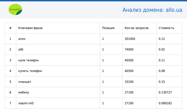 отчет по контекстной рекламе пример