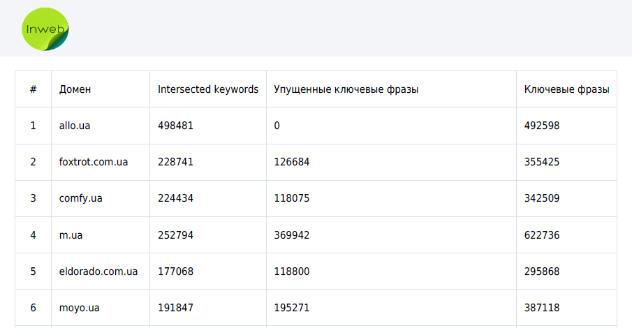 отчет по контекстной рекламе для клиента