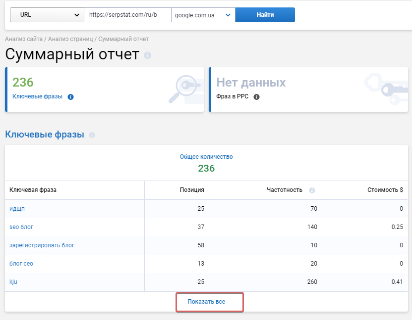 2 часа→ 38$→ 41 конверсия: как быстро и без рисков создать рекламную кампанию? 16261788399657 2 часа→ 38$→ 41 конверсия: как быстро и без рисков создать рекламную кампанию? 16261788399657