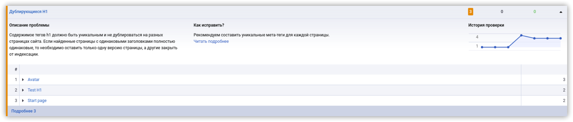как найти дубли H1