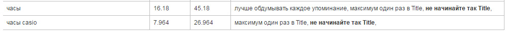 Как быстро оптимизировать сниппет с помощью конкурентов? 16261788046004 Как быстро оптимизировать сниппет с помощью конкурентов? 16261788046004