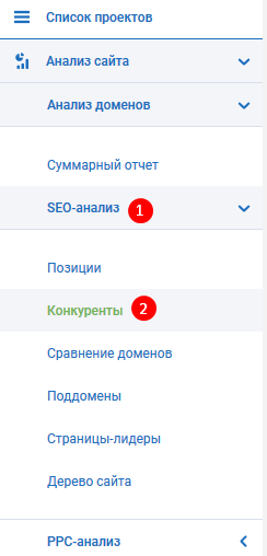 Отчет конкуренты в инструменте SEO-анализ в Serpstat