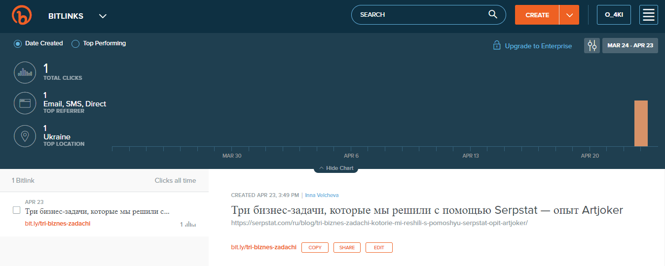 Страница с аналитикой по сокращенной странице