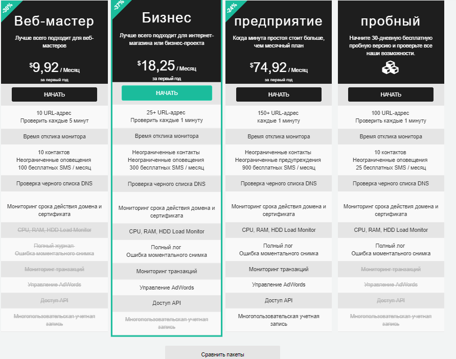 Цена мониторинга Host-tracker