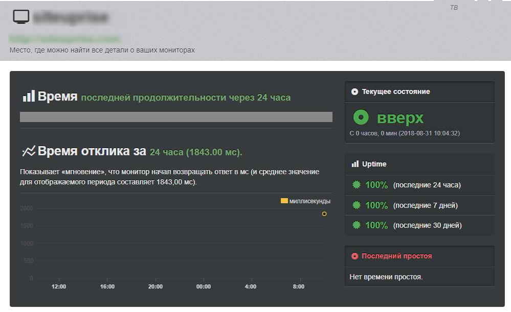 Личный кабинет Uptimerobot