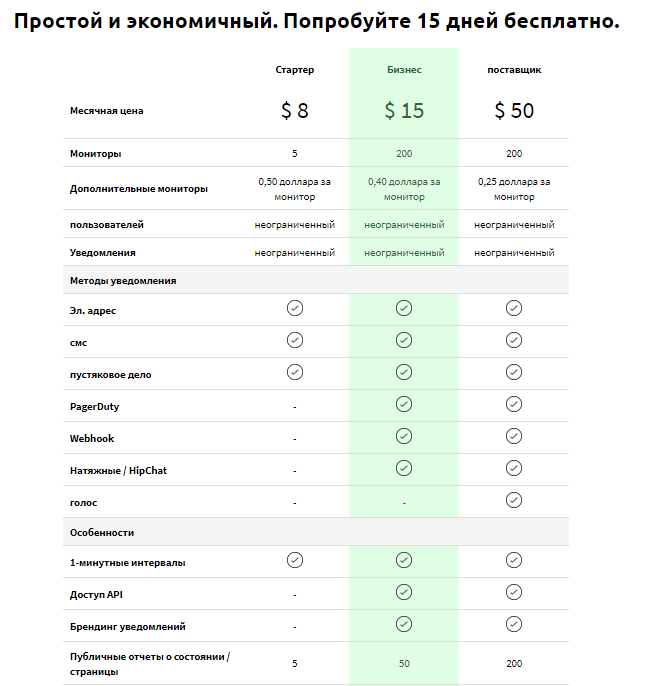 Тарифные планы Nodeping
