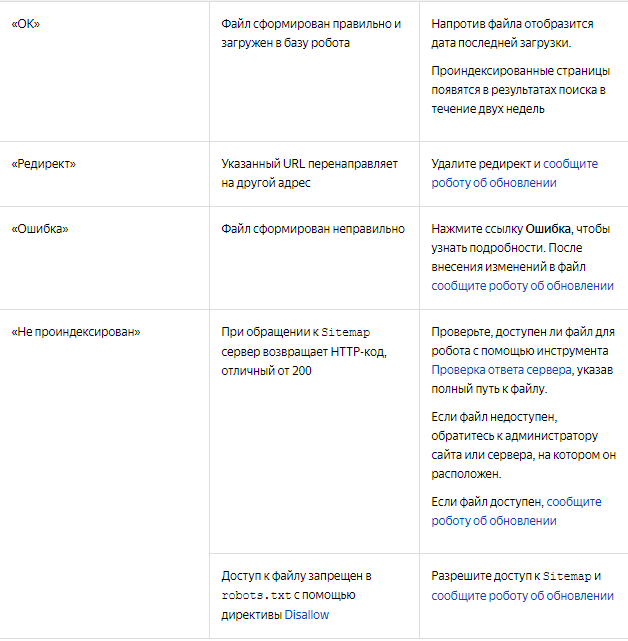 Статусы обработки карты сайта