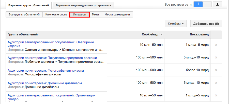 Анализ интересов аудитории блога, с которого собираетесь получить ссылку
