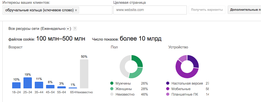 Отчет, инфографик по аудитории блога
