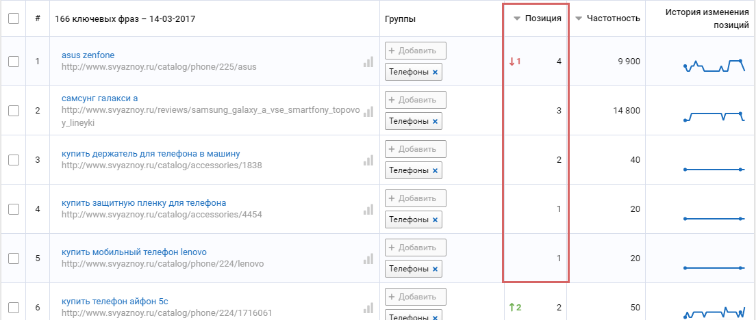 Мониторинг позиций страницы по ключевым фразам в Serpstat