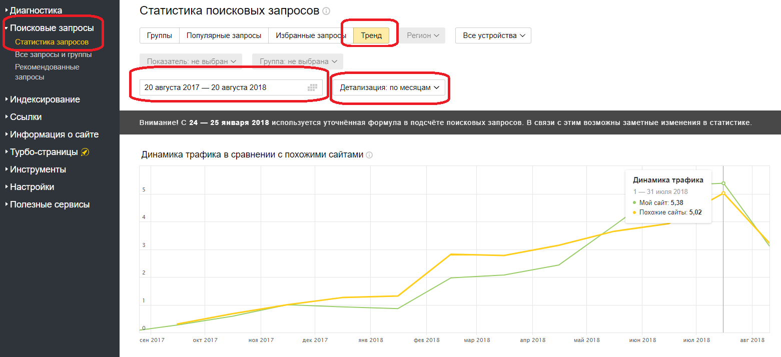 Статистика поисковых запросов в Яндексе