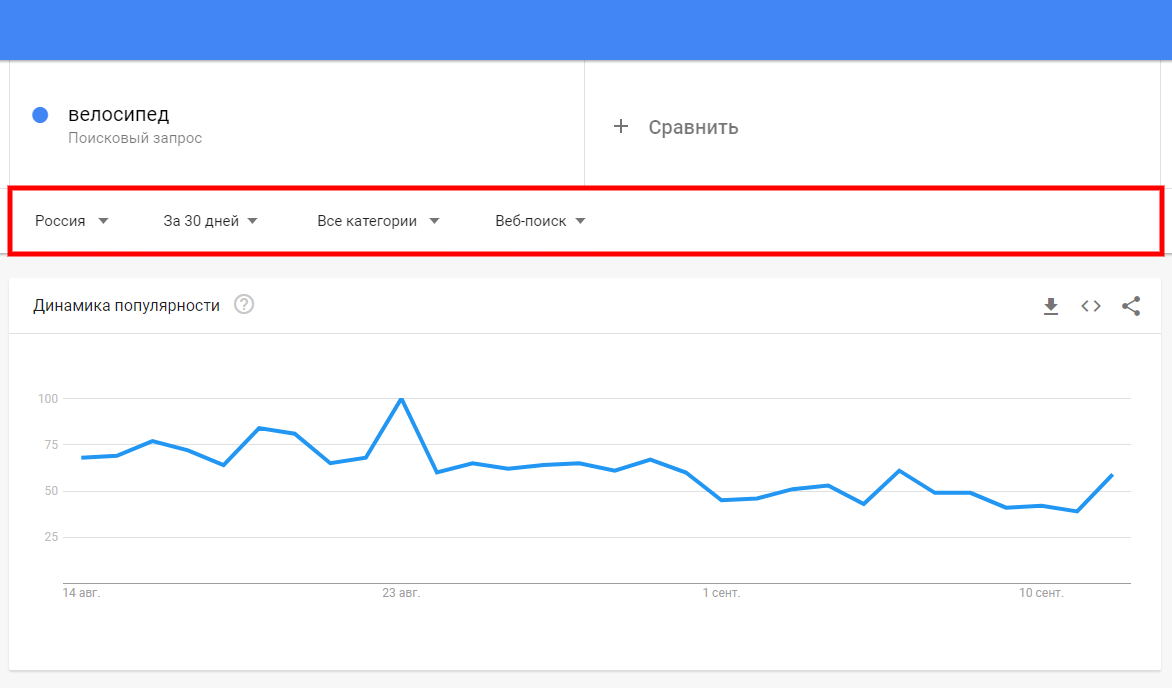Список доступных фильтров Google trends