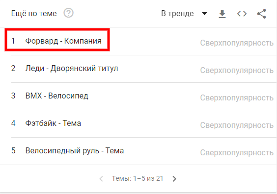 Один из конкурентов Stels — бренд Forward Google trends