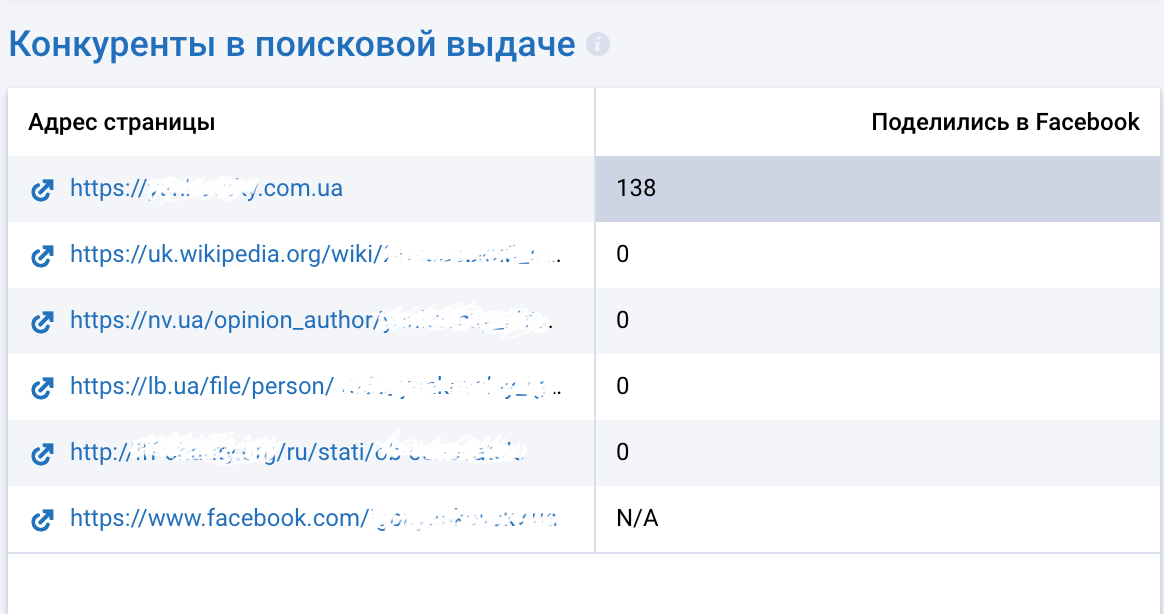 анализ ключевых фраз Serpstat