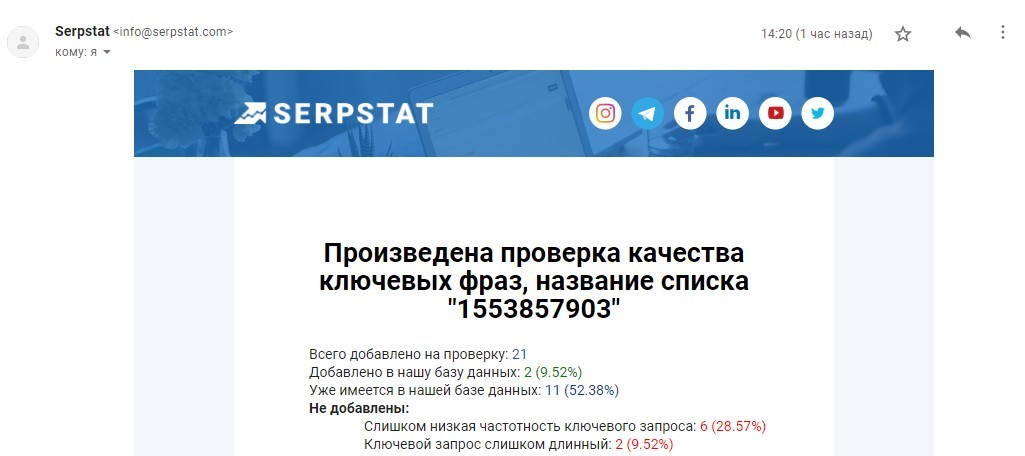 Отчет на почту после проверки качества ключевых фраз