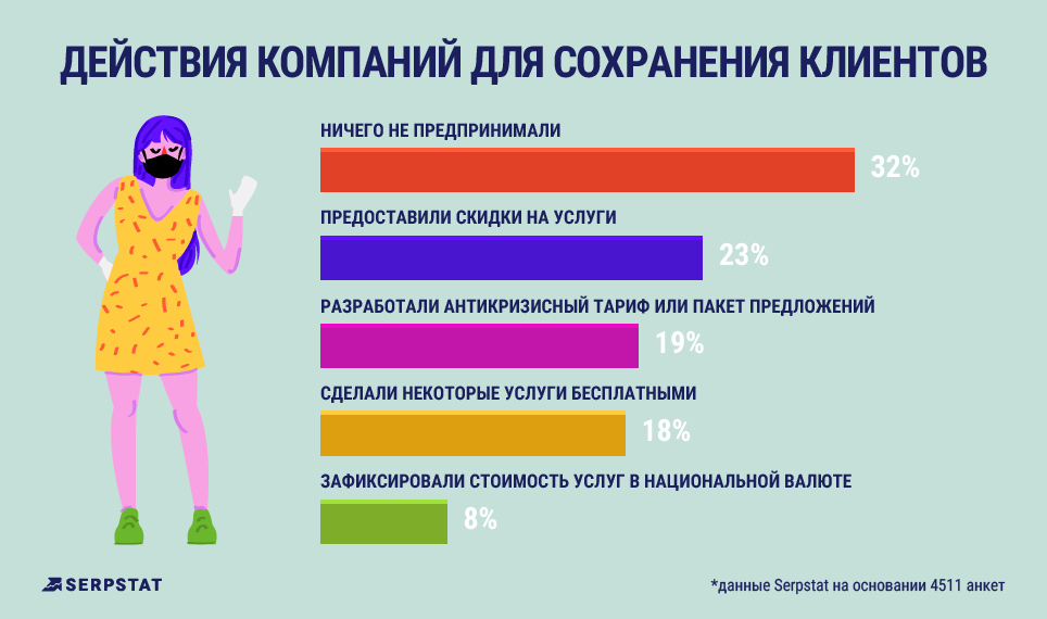 Добавление новой задачи в Google Calendar