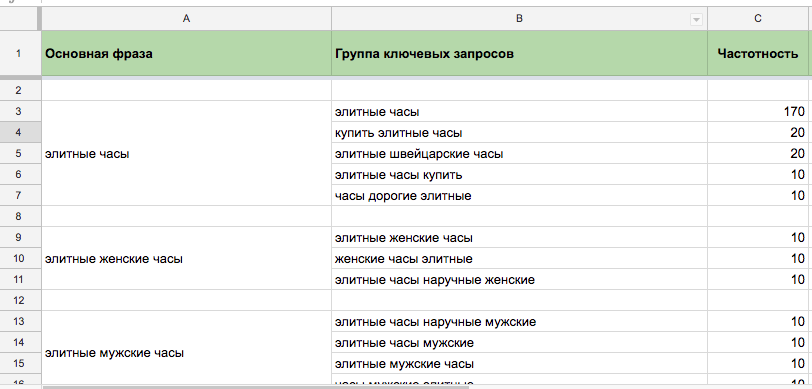 Используйте для кластеризации Excel, если вы хорошо знакомы с тематикой сайта и если количество запросов не превышает 100