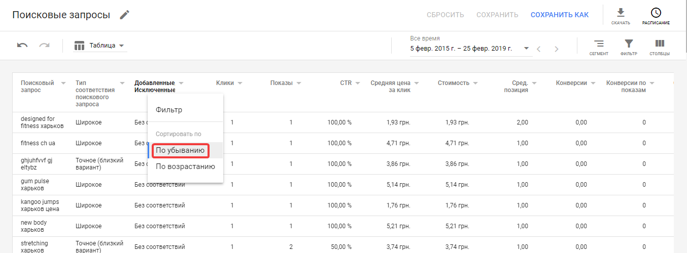 Ключевые слова в Google Adwords