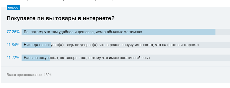 Модуль голосования на сайте