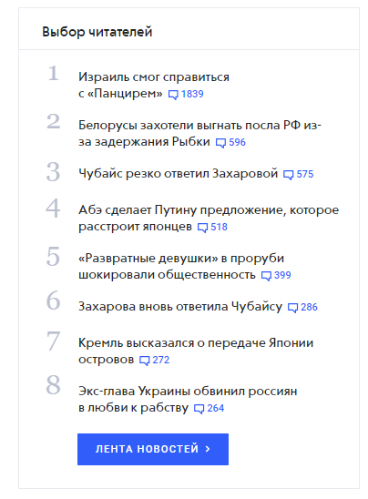 Подборка самых популярных статей на сайте
