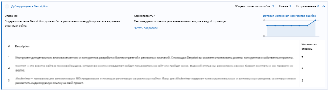 редиректы на сайте