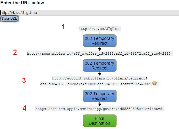 Обнаружение циклических редиректов Redirectdetective