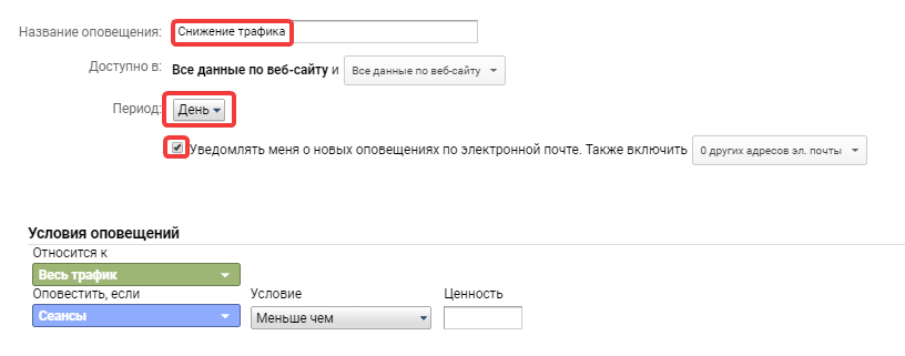 Оповещение о снижении трафика в Google Analytics