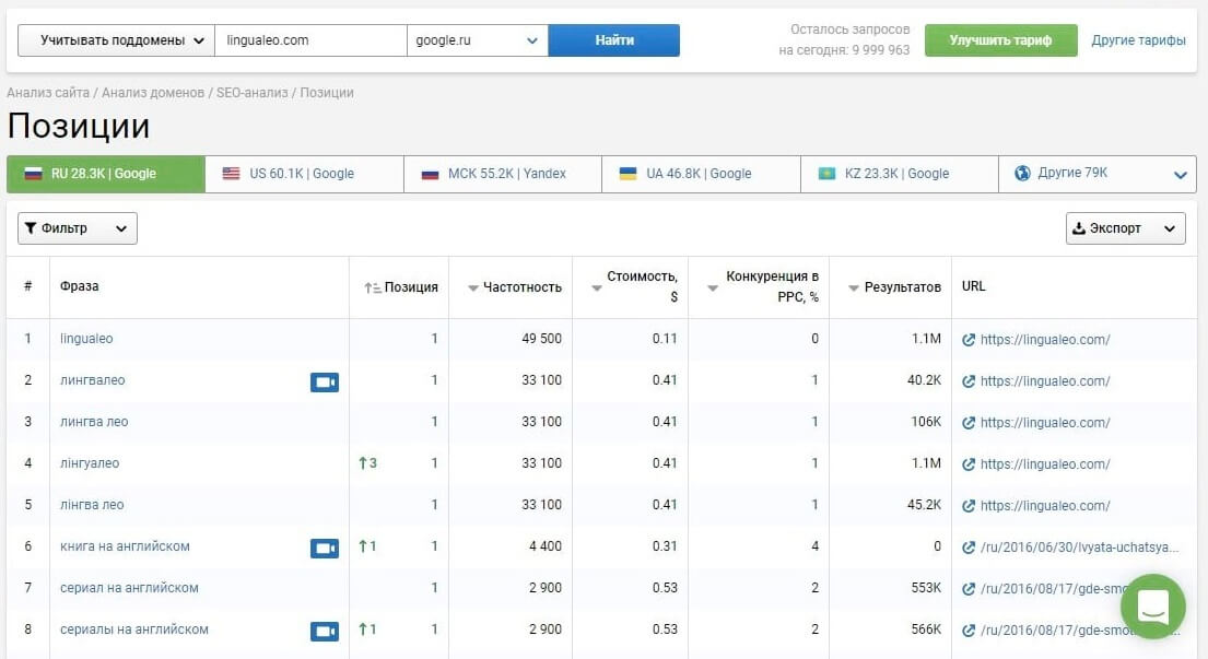 Поиск ключевых фраз конкурентов в Serpstat