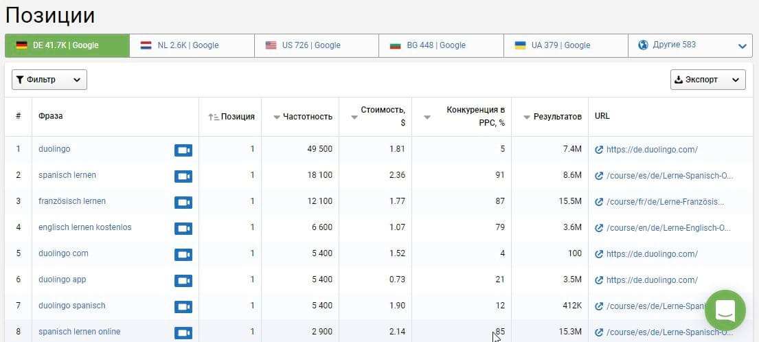 Поиск ключевых фраз конкурентов по базе Google Германия в Serpstat