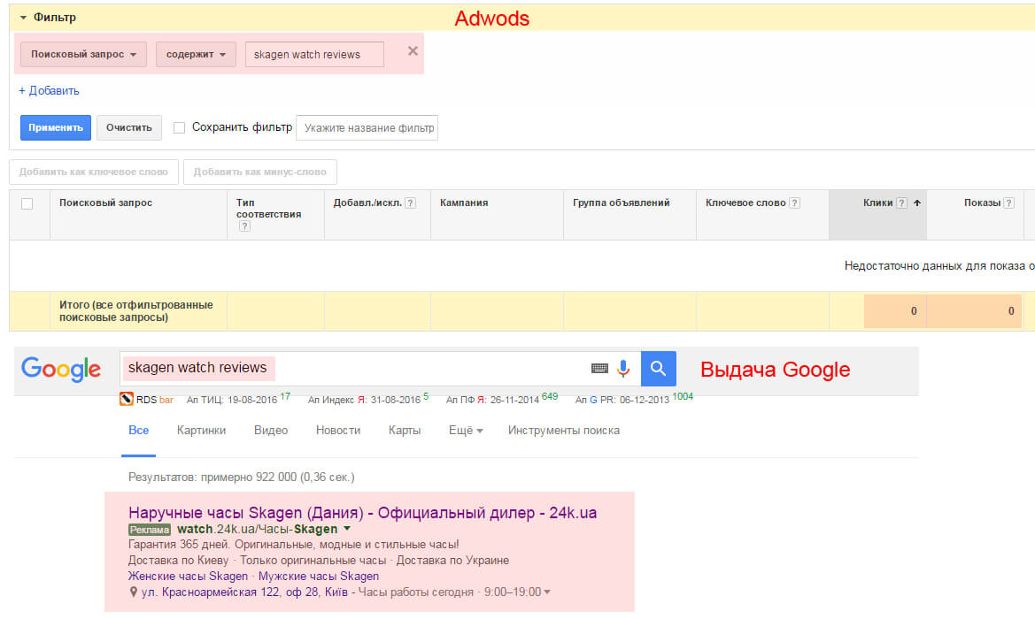 Проверка фильтров в AdWords по минус-словам