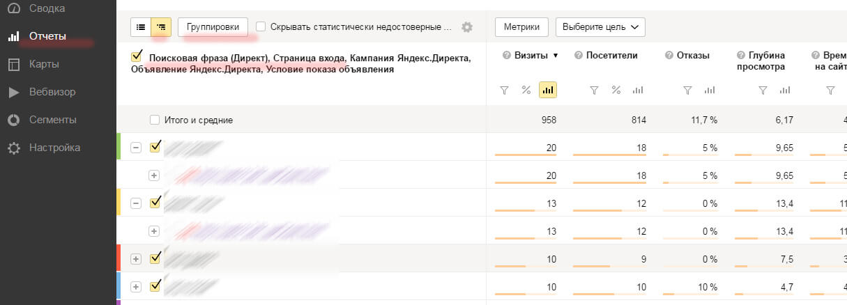 Как найти нерелевантные страницы в своей рекламной кампании 16261788047850 Анализ рекламы в Яндекс.Директе