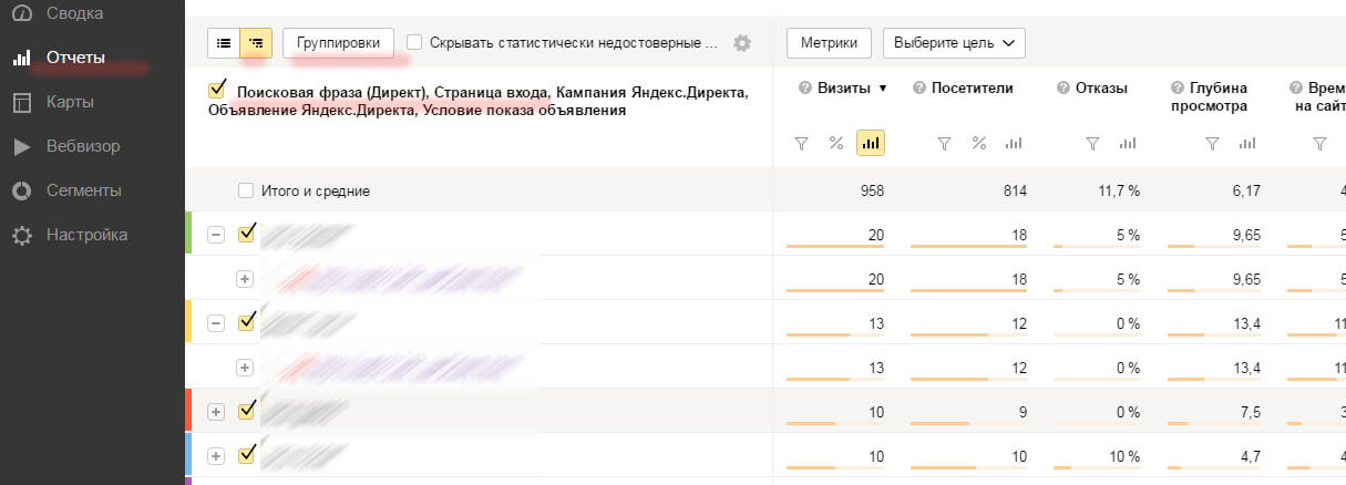 Анализ рекламы в Яндекс.Директе