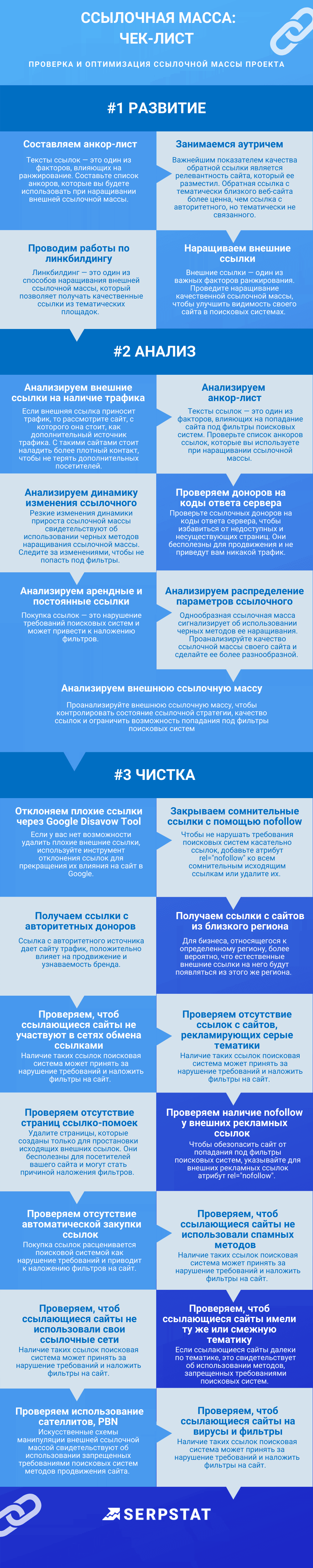 Анализ ссылок: чек-лист
