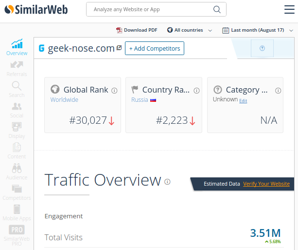 Скриншот отчета в Simmilar Web